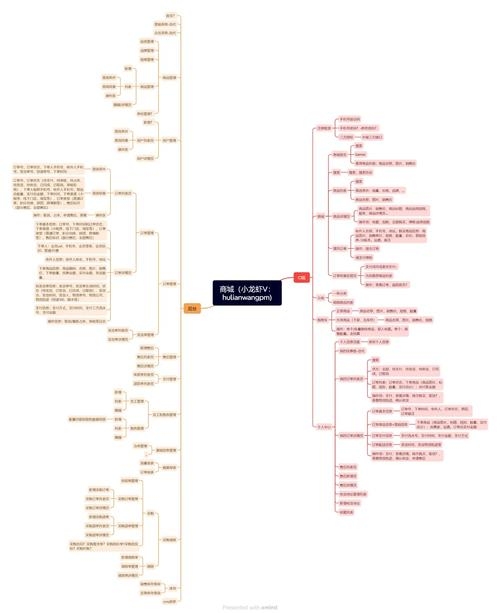 如何从零开始搭建网上商城系统？插图