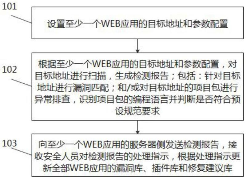 如何查找网站漏洞，全面指南插图