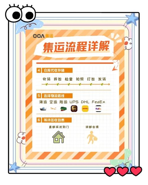 如何打造一个成功的物流网站插图