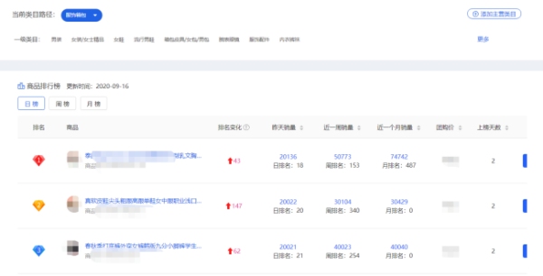 如何观察拼多多关键词热度插图