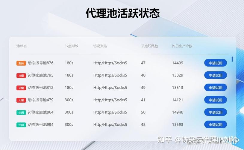 如何获取爬虫代理IP代理插图