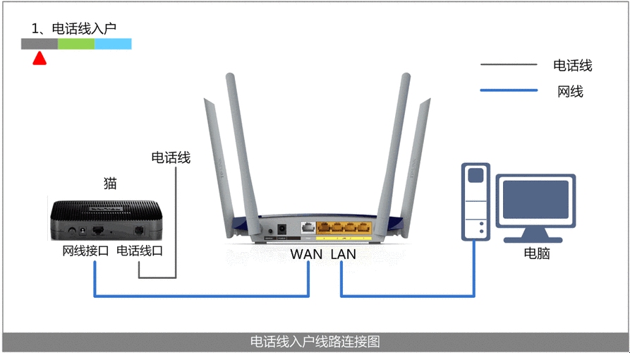如何将动态IP地址转换为固定IP插图