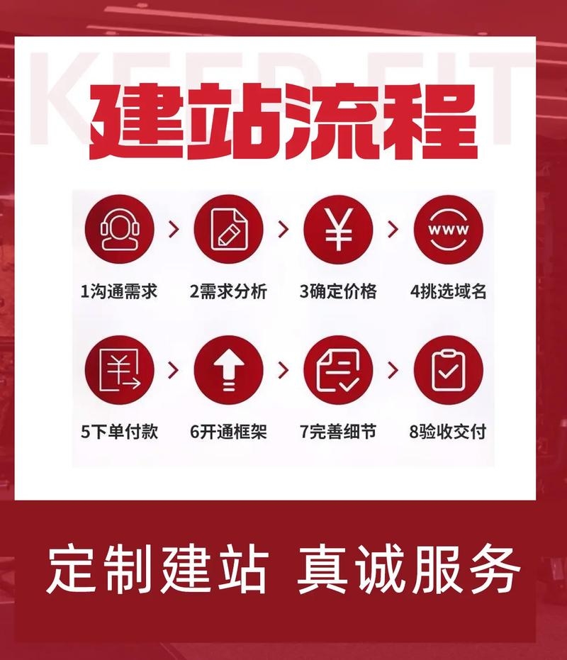 如何建立企业网站的步骤插图