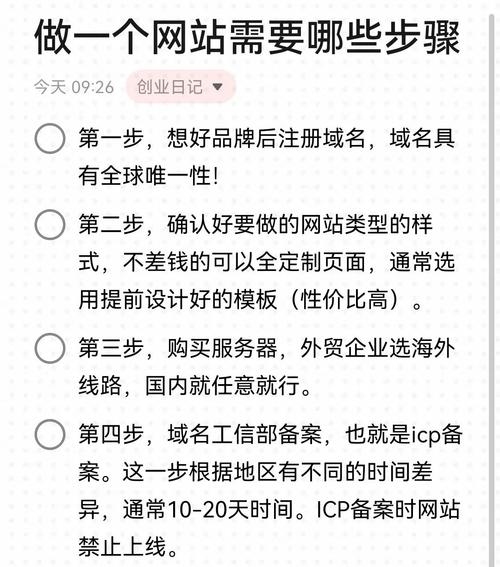 如何建立一个公开的网站插图 如何建立一个公开的网站插图
