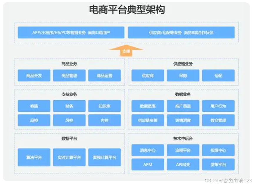 如何进入网站后台管理系统？步骤与安全须知插图