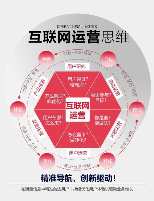 如何快速了解互联网行业插图 如何快速了解互联网行业插图