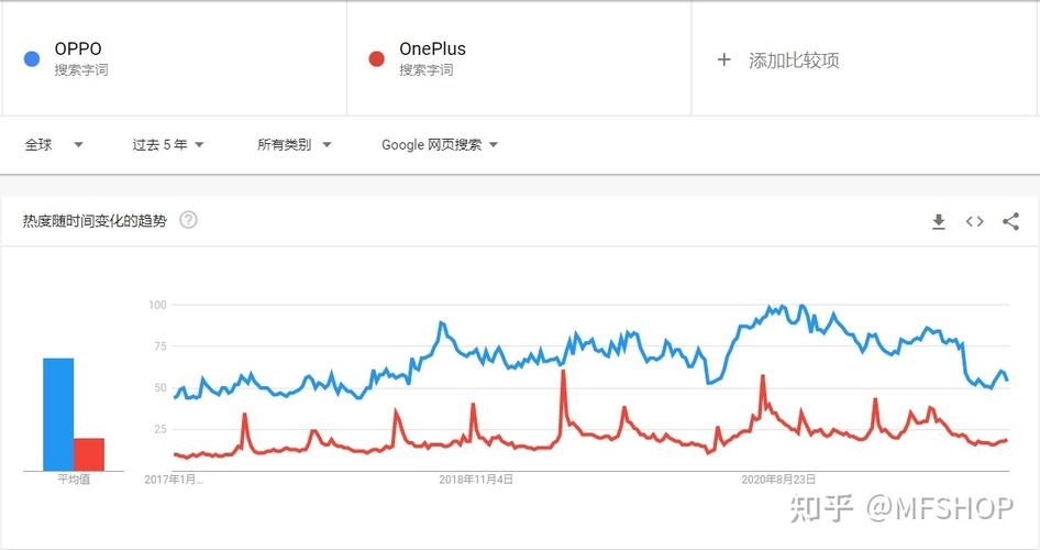 如何利用Google Trends查看热词并进行深度解析和应用，打开Google Trends网站，探索主要关键词背后的故事。了解其在一定时间范围内的整体搜索活动态势。，观察和理解关键字的趋势图，揭示过去的兴趣和未来的潜力所在。，添加参数和目标区域来缩小搜索结果范围，更精确地定位特定地域或群体的偏好和需求。，深入研究相关子话题和关联问题以发现潜在客户需求。将有价值的信息应用到产品和营销活动中去并持续关注其表现和用户反馈情况调整策略和方法以达到最佳效果。插图