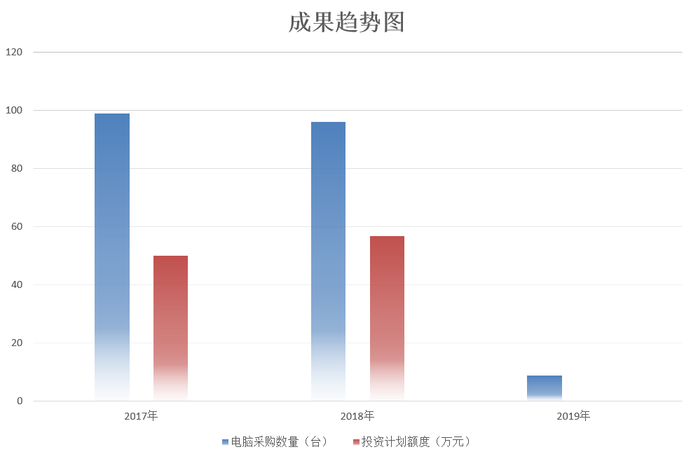 如何利用免费资源实现低成本在线业务发展？插图
