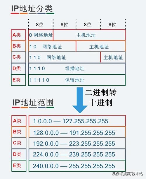 如何判断公网IP与内网IP插图 如何判断公网IP与内网IP插图