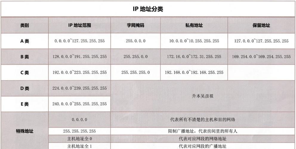 如何判断IP地址是A类还是B类？插图