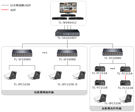 如何通过IP地址查找设备和具体地址,TP-LINK安防系统操作指南插图 如何通过IP地址查找设备和具体地址,TP-LINK安防系统操作指南插图