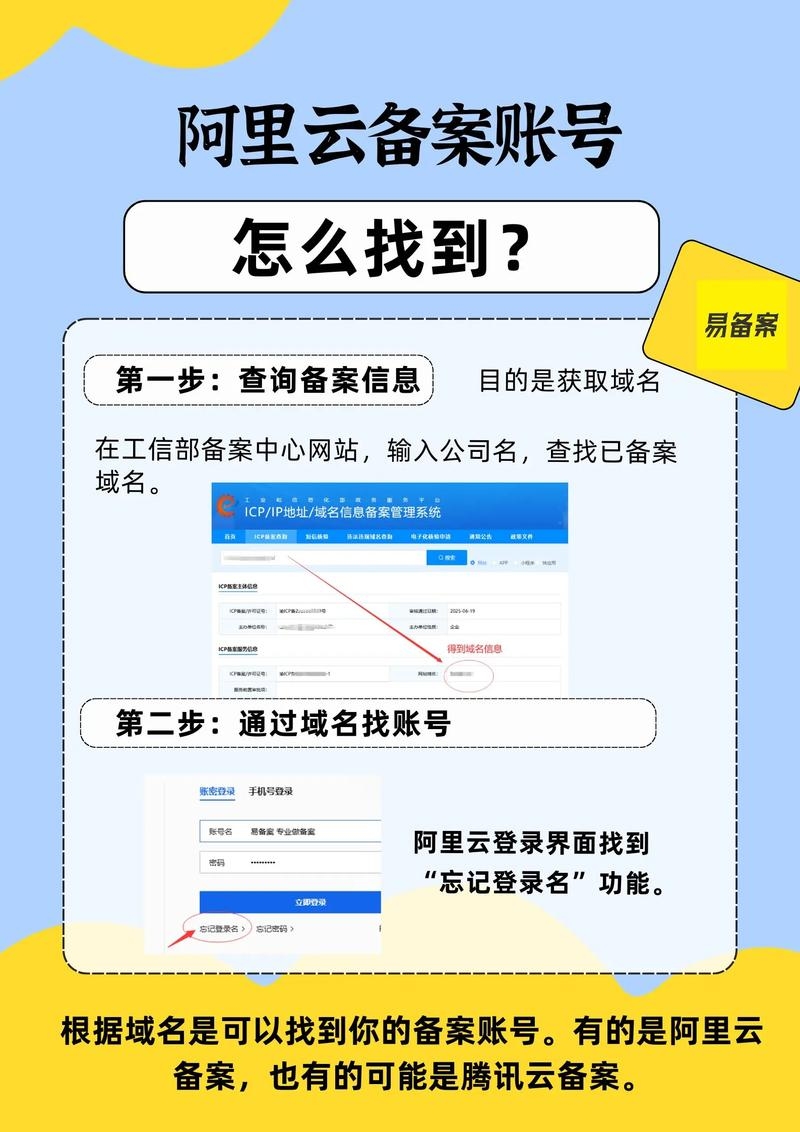 如何通过查询备案号确定所属公司插图