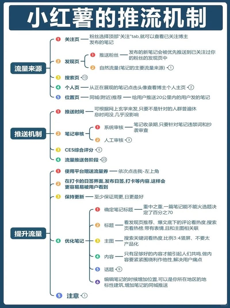 如何巧妙利用策略获得免费流量插图 如何巧妙利用策略获得免费流量插图