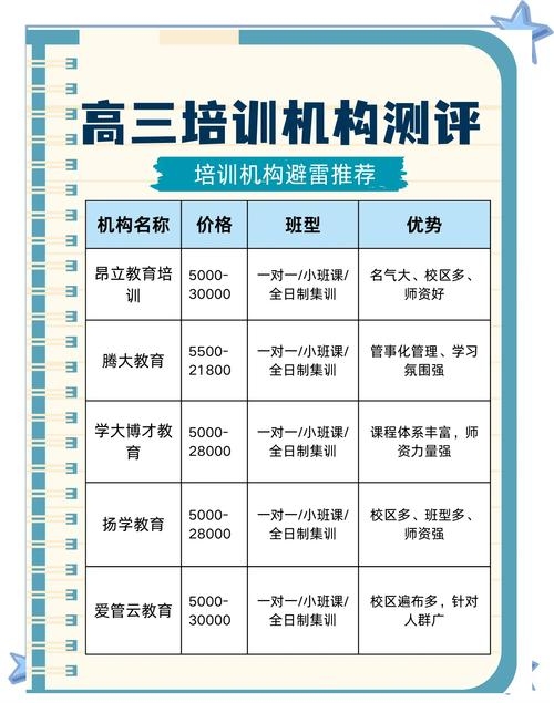 如何选择优质的Web培训学校？——金华及全国范围内推荐与解析插图
