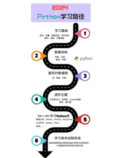 如何学习编程，一步步引领你走向编程之路插图