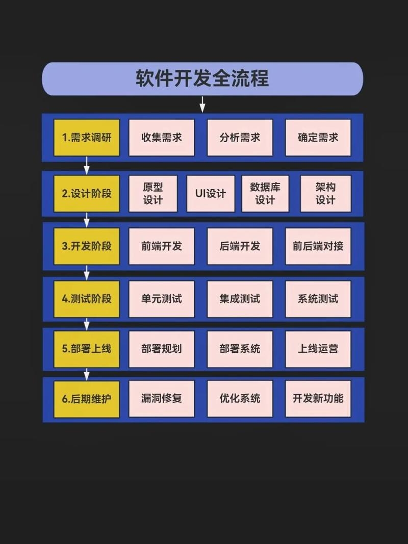 如何有效开发软件插图