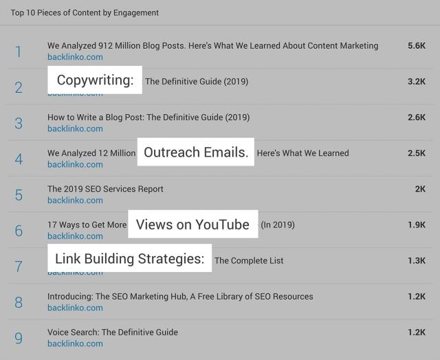 如何有效提升搜索关键词排名插图