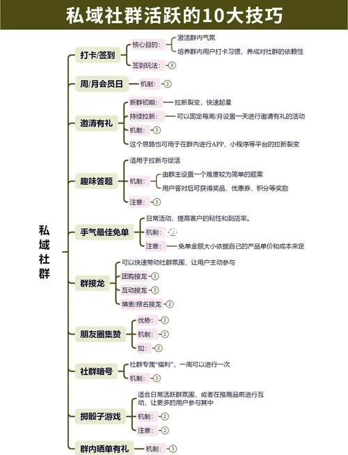 如何运营自己搭建的APP商城,定位、社群化与用户互动策略,核心功能与技术实施要点解析插图 如何运营自己搭建的APP商城,定位、社群化与用户互动策略,核心功能与技术实施要点解析插图