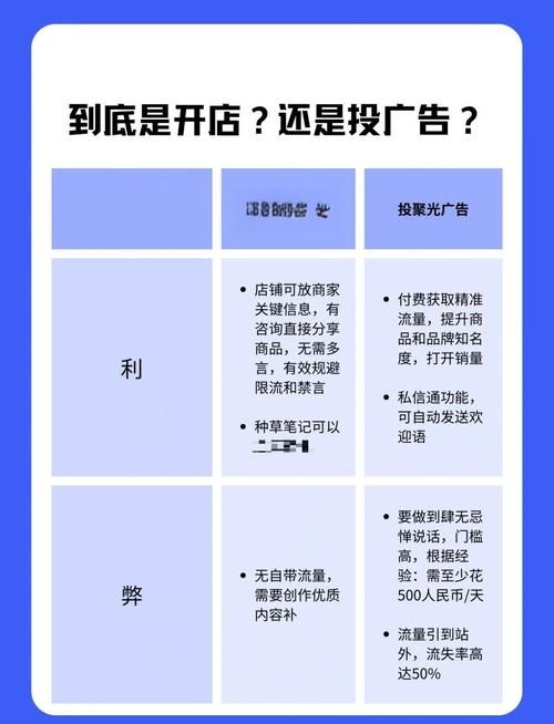 如何在百度上合规宣传，策略与工具介绍插图