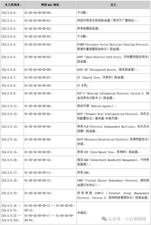 如何找出组播域名插图