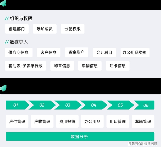 如何制作一个网页，从零开始的全过程指南插图