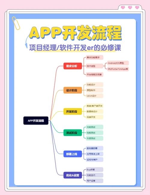 如何制作App软件，从开源框架到在线平台的全攻略插图