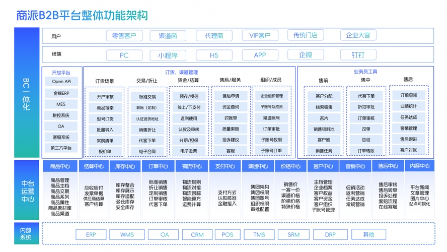 商城系统哪家做最好？深度解析与比较插图