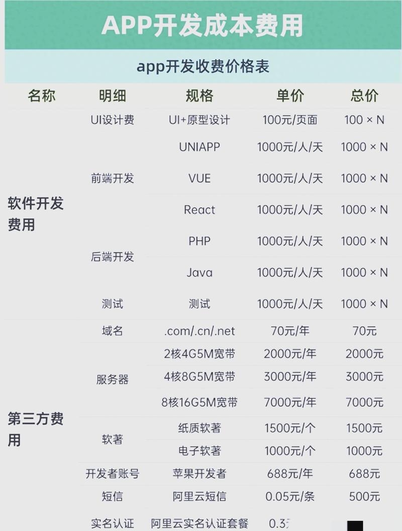 商城APP研发成本分析插图