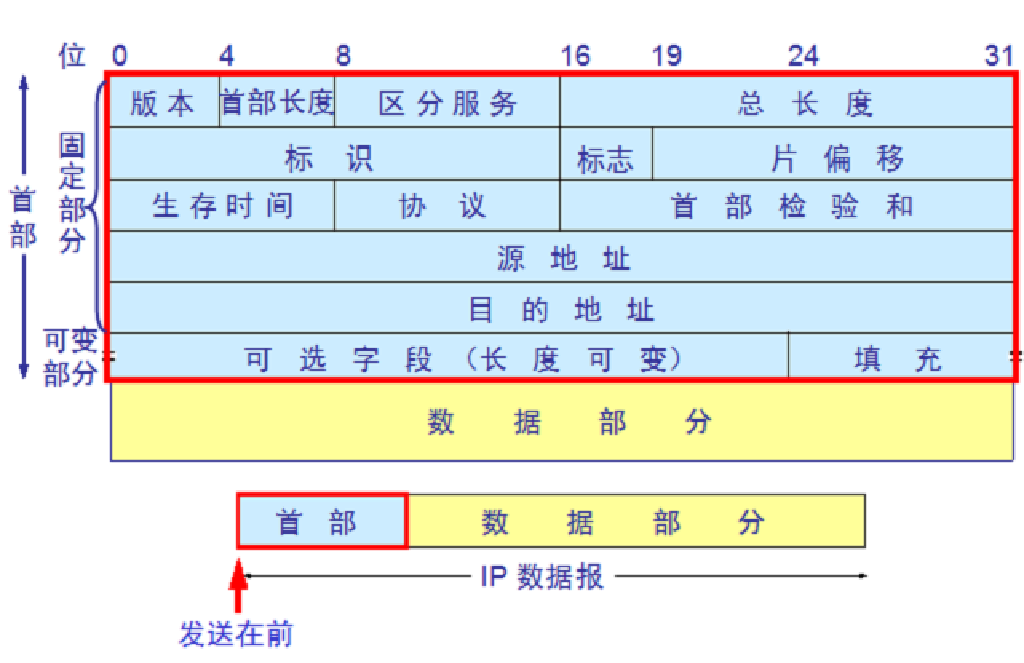 深度解析DDos防火墙源码插图 深度解析DDos防火墙源码插图