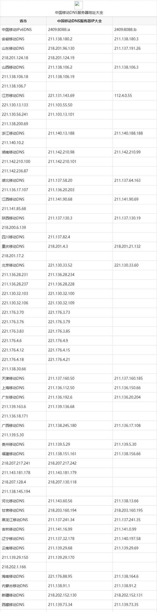 山东联通最佳DNS地址推荐插图
