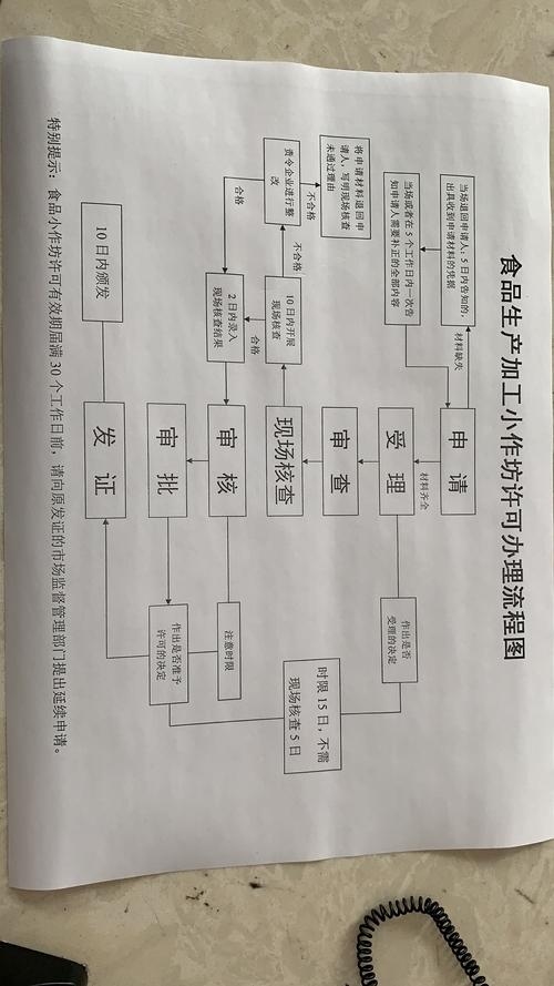 山东省食品小作坊生产许可申报系统及相关法规解读插图