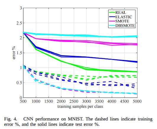 深度网络正则化技术，重塑网络性能与稳定性插图
