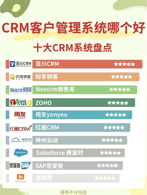 十大免费CRM软件推荐，适配多种企业需求插图