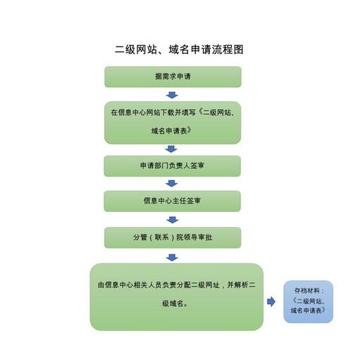 山东域名申请流程详解插图