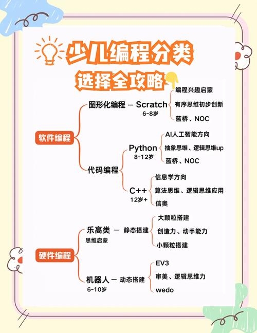 少儿编程启蒙，自学之路是否可行？插图