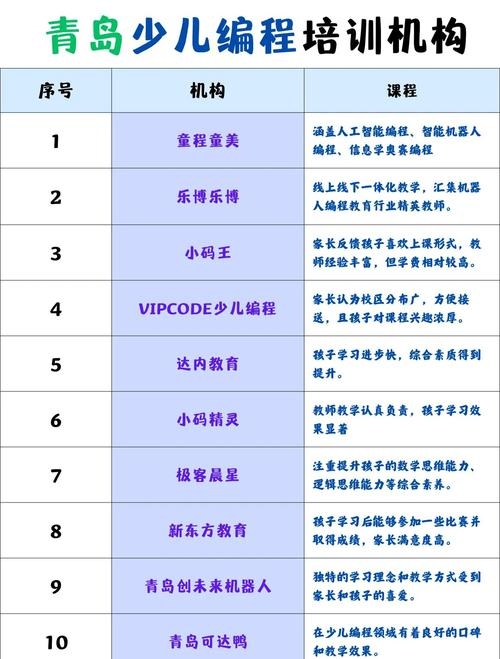 少儿编程培训机构排名,专业推荐与选择指南插图 少儿编程培训机构排名,专业推荐与选择指南插图