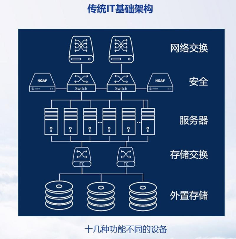 双服务器架构，优势与应用插图