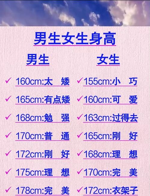 身高与height的关系探讨插图