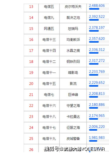 上海服务器，哪个区的延迟更低？插图