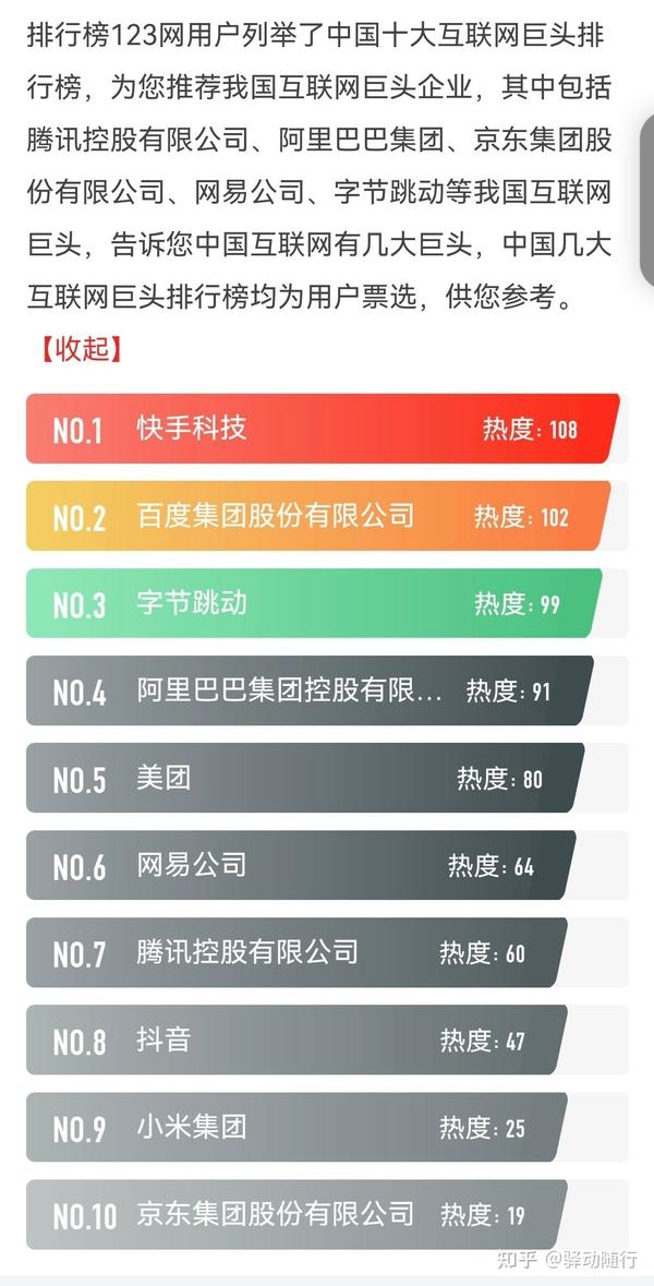 上海互联网公司排名100强概览插图