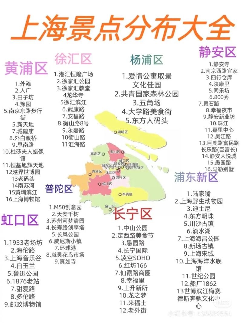 上海旅游网站排名及旅行社概览插图