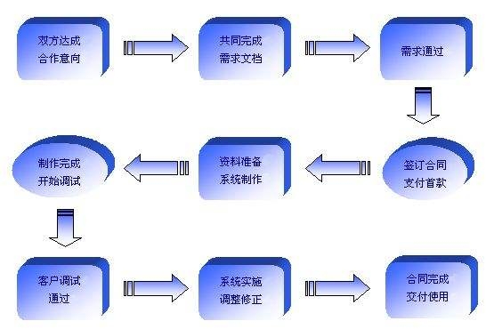 上海千般文化传媒SEO优化与华盛恒辉软件实力插图