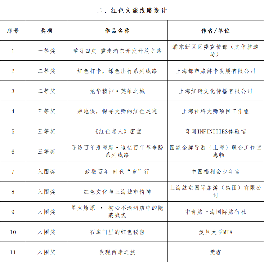 上海设计公司网站,创意与专业的交汇点插图 上海设计公司网站,创意与专业的交汇点插图