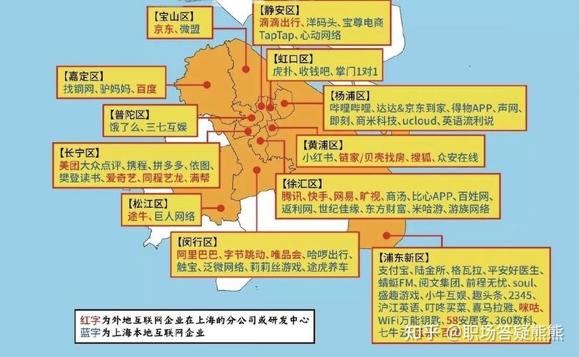 上海网络公司的发展及其区域分布插图 上海网络公司的发展及其区域分布插图