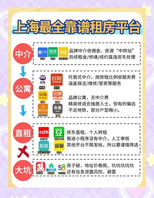 上海租房网站介绍插图