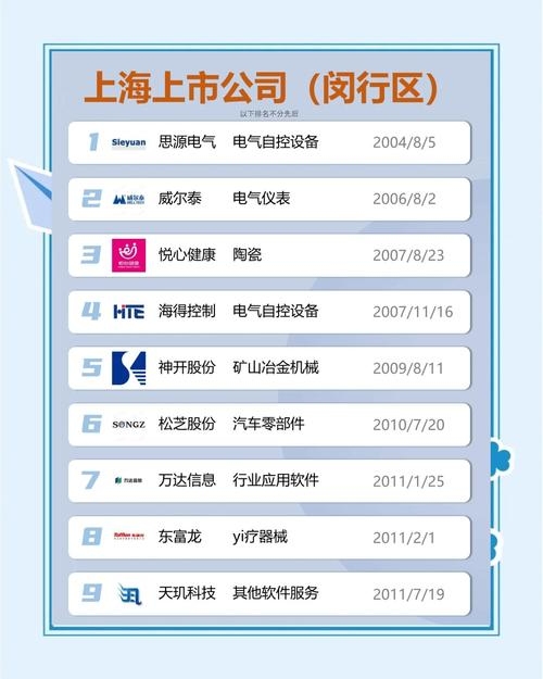 上海跨境电商服务平台公司排名及头部企业概览插图 上海跨境电商服务平台公司排名及头部企业概览插图