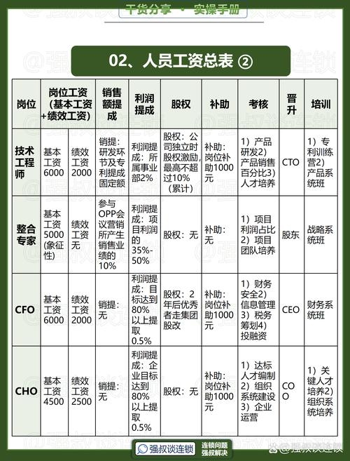 上海软件开发工程师工资概览插图 上海软件开发工程师工资概览插图