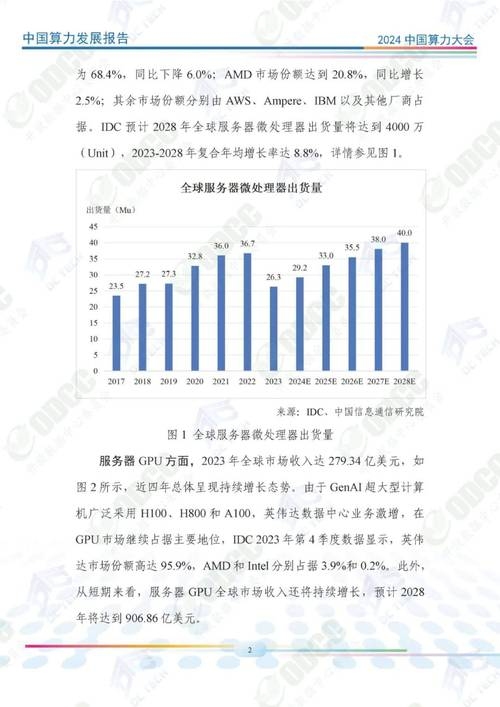 上海idc能耗指标，预算与算力发展的关键因素插图