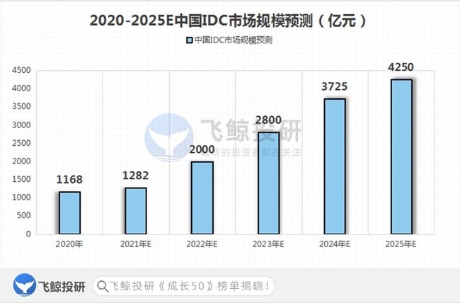 上海IDC机房电费与服务器成本因素解析插图 上海IDC机房电费与服务器成本因素解析插图
