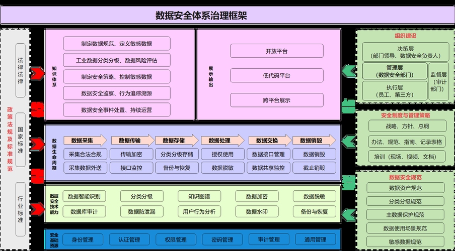 社会治理现代化下的数据安全治理框架插图